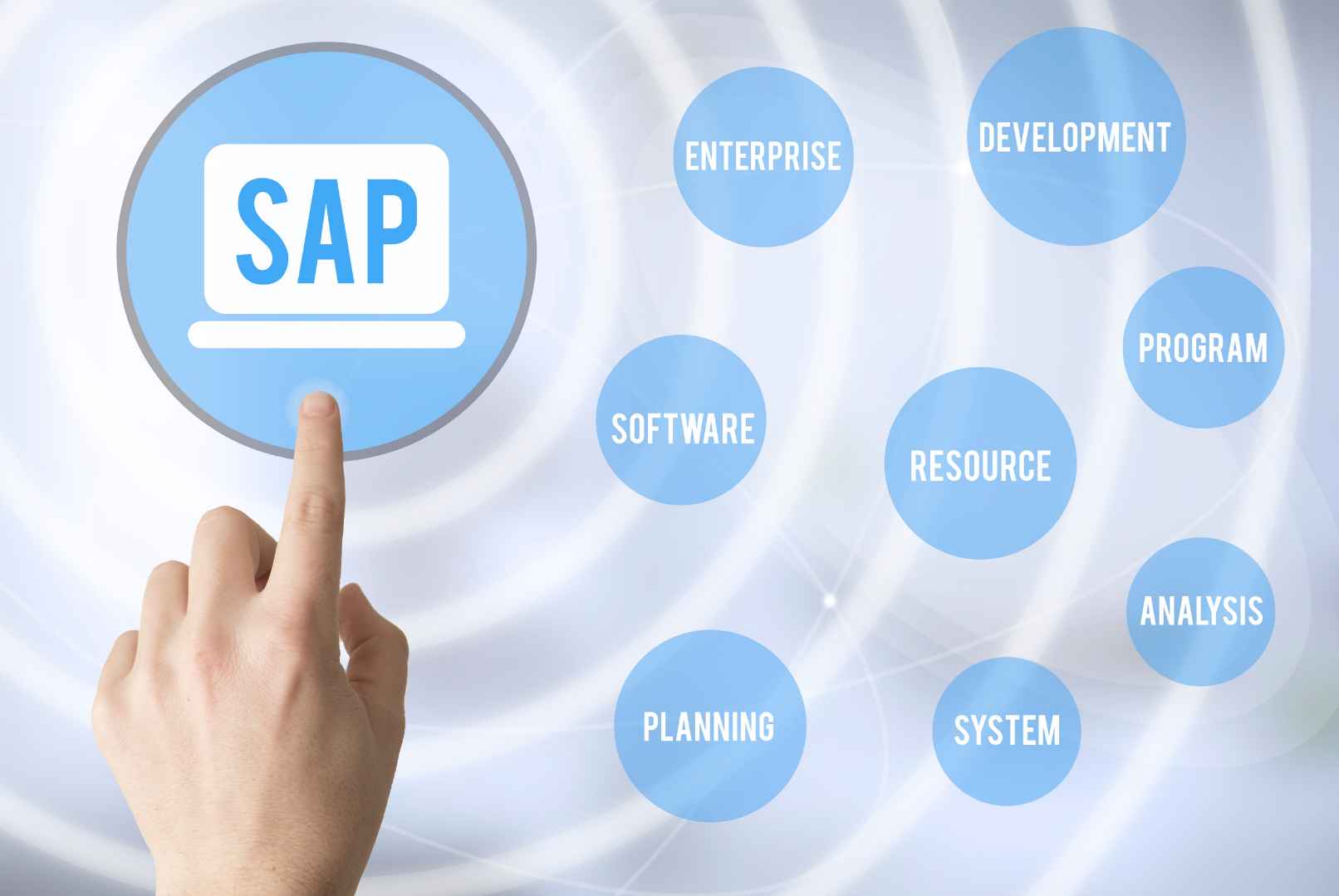 ¿Qué es SAP y para qué se utiliza?