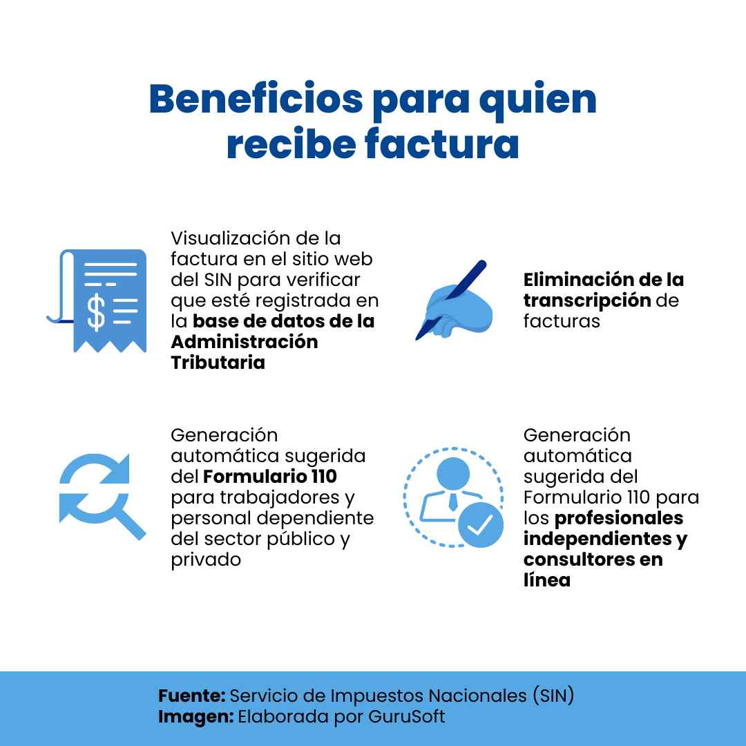 Beneficios De Implementar La Facturación Electrónica En Línea En Bolivia