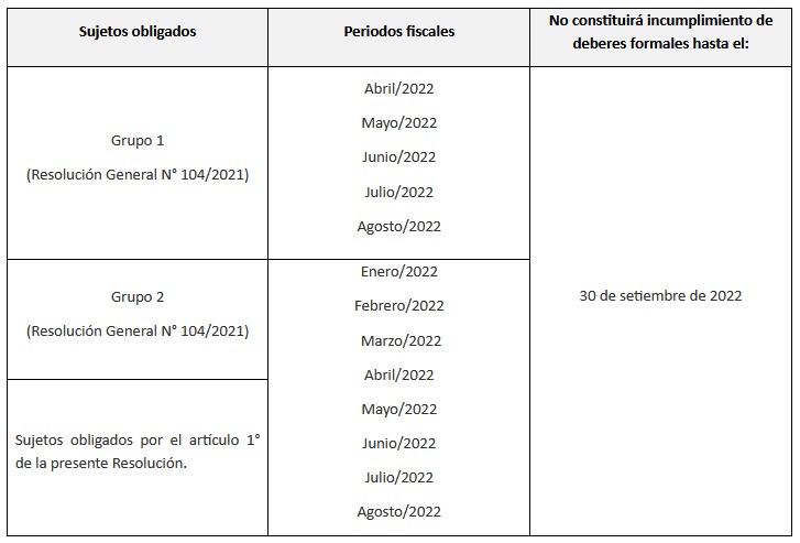 Mas Contribuyentes Obligados A Registrar Sus Comprobantes En Paraguay 2
