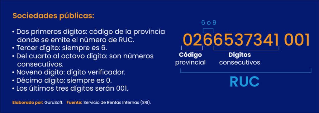 Todo Lo Que Debes Saber Acerca Del RUC En Ecuador