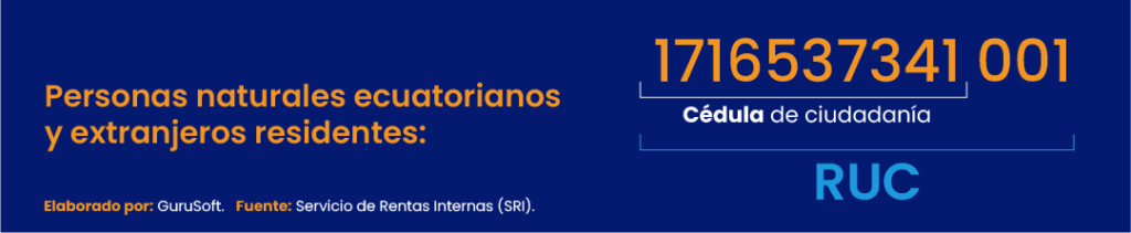 Todo lo que debes saber acerca del RUC en Ecuador
