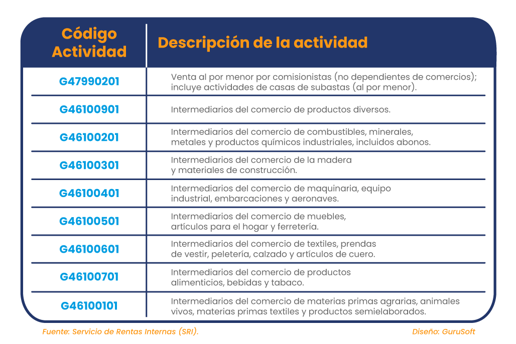 Se Amplía Fecha Para Declaración Del IVA En Contribuyentes Excluidos ...