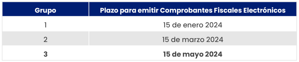 Tablas 25 04 24