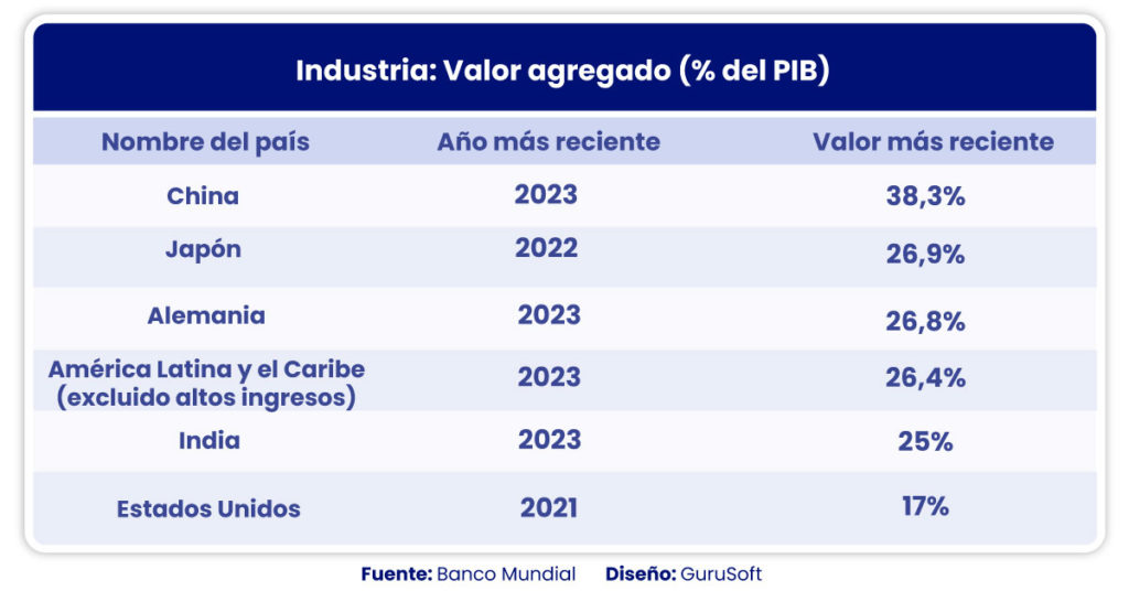 Ingreso Del PIB 3