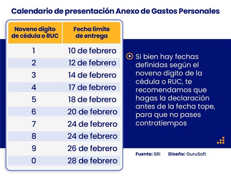 Calendario Anexo De Gastos Personales para Ecuador se prepara para la presentación del Anexo de Gastos Personales