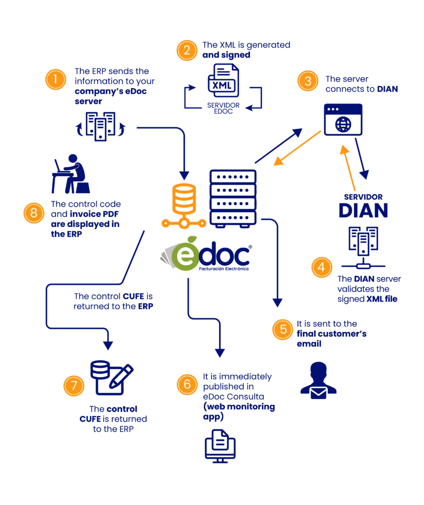 Presencia de GuruSoft en Colombia